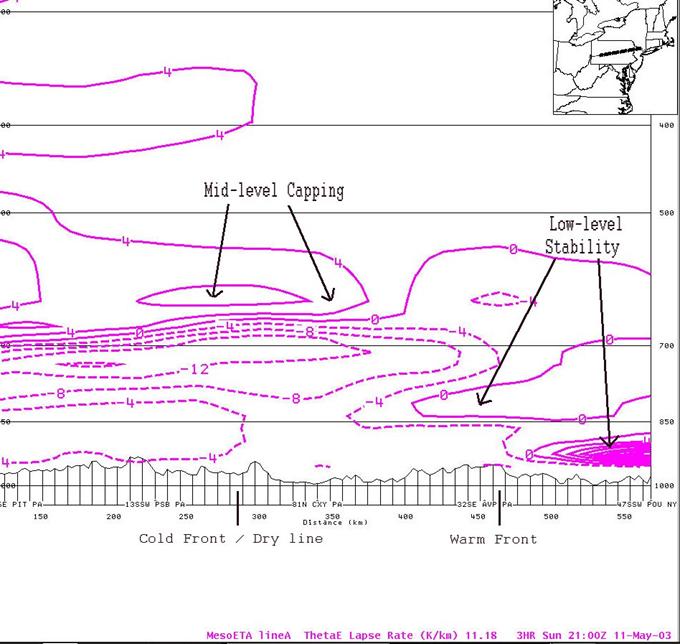 lapse rate cross section