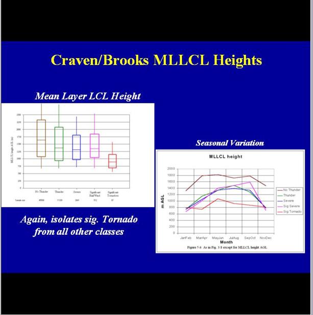 tornadoes and LCL heights