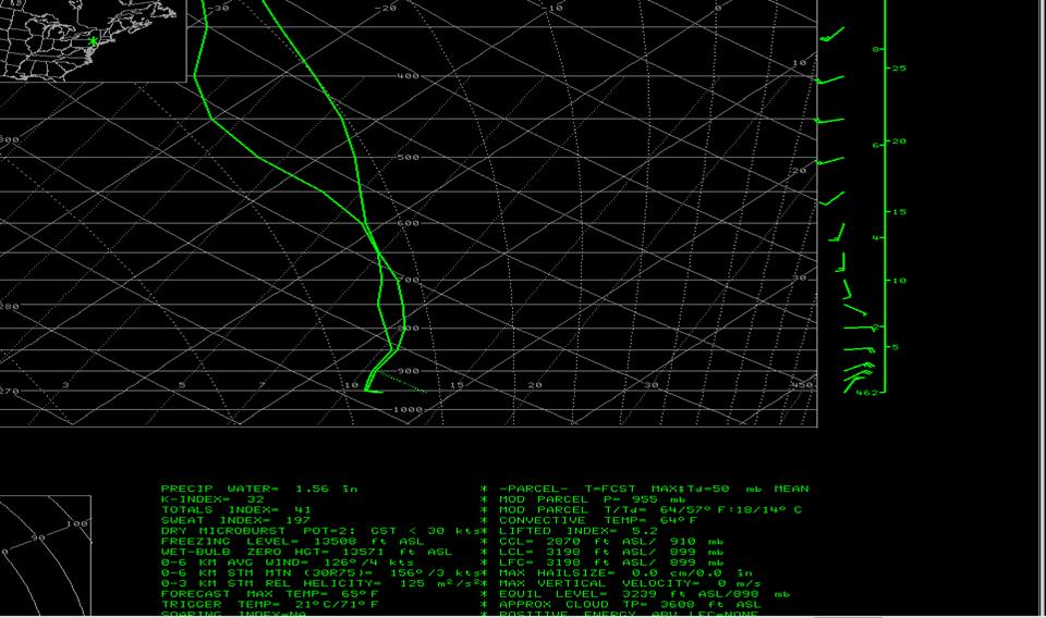 northeast pa sounding