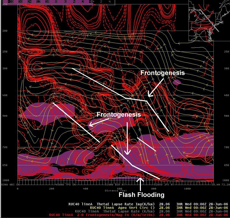 RUC frontogenesis, ageostrophic circulation vectors and negative theta-e lapse rates 6/28 09 UTC.