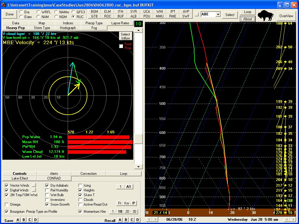 BUFKIT sounding 6/28 10z