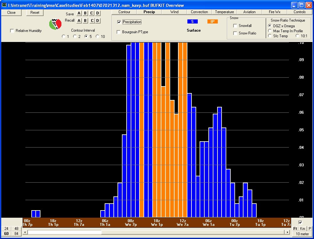 bufkit data