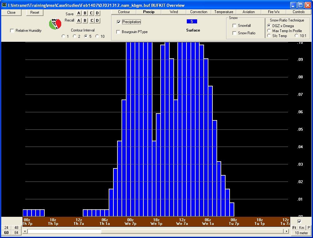 bufkit data