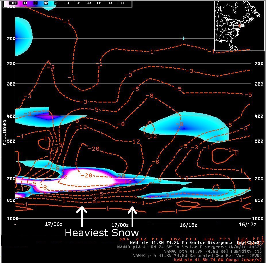 Fn vector convergence and omega evolution - Sullivan county