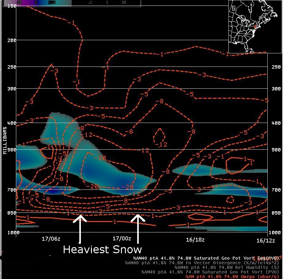 Negative EPV and omega - Sullivan county