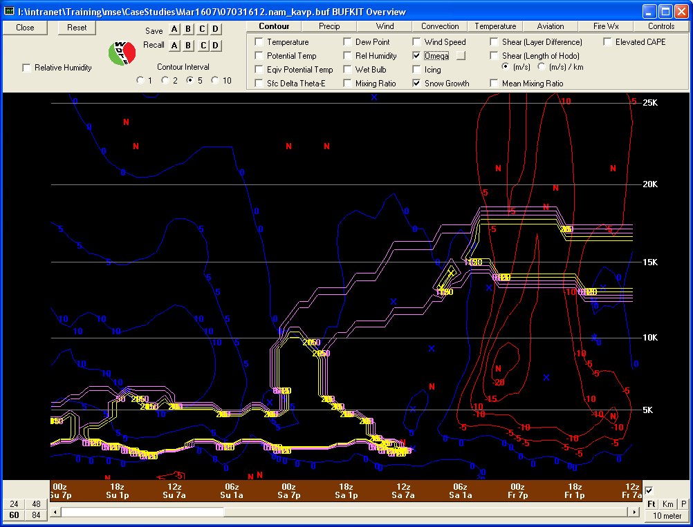 Time-height omega and temperature at AVP (northeast Pa)