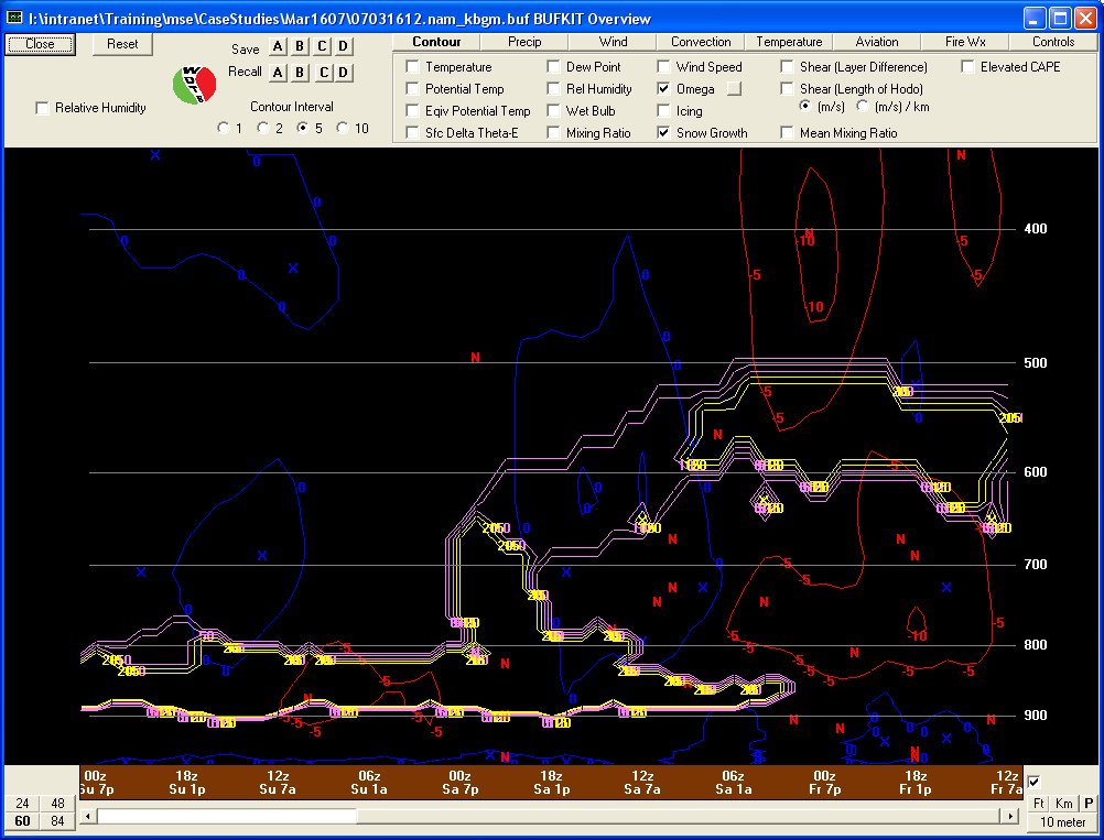 Time-height omega and temperature at BGM