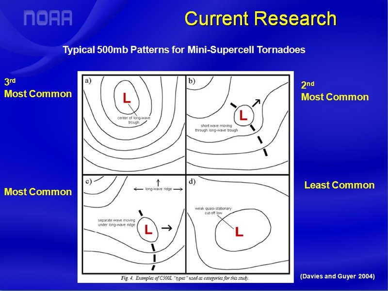 slide 22