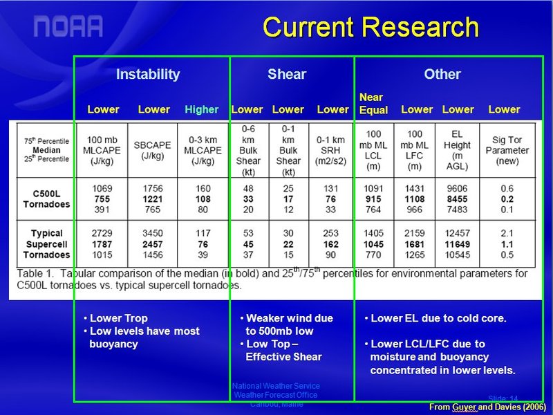 slide 23