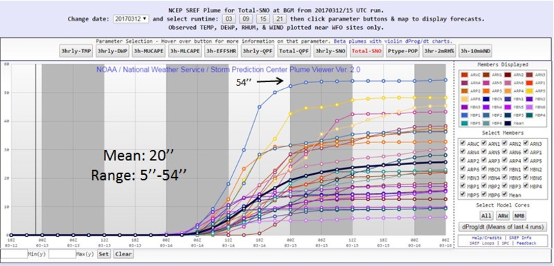 The March 14 17 Record Breaking Snowstorm In Central Ny And Northeast Pa