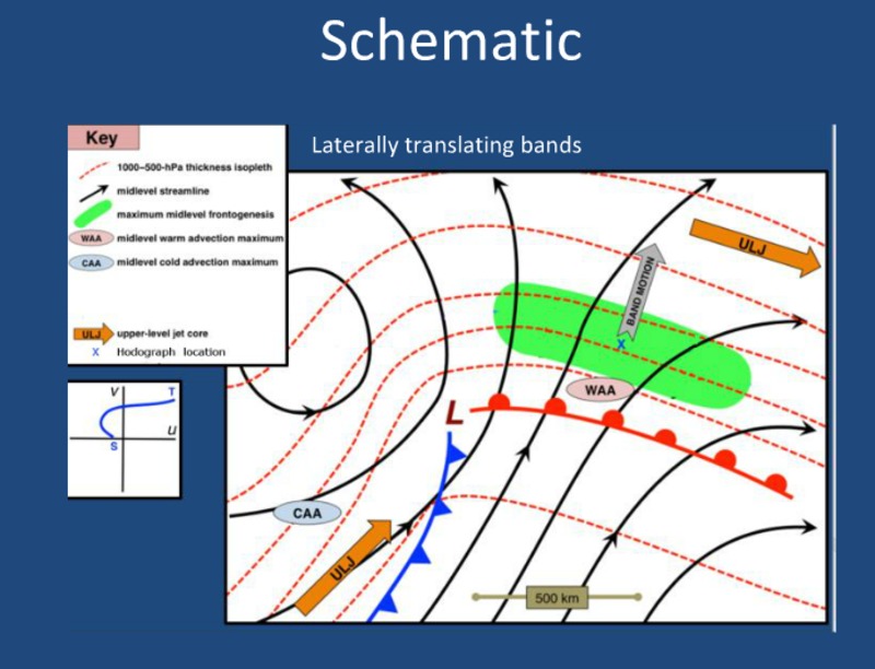 slide 48
